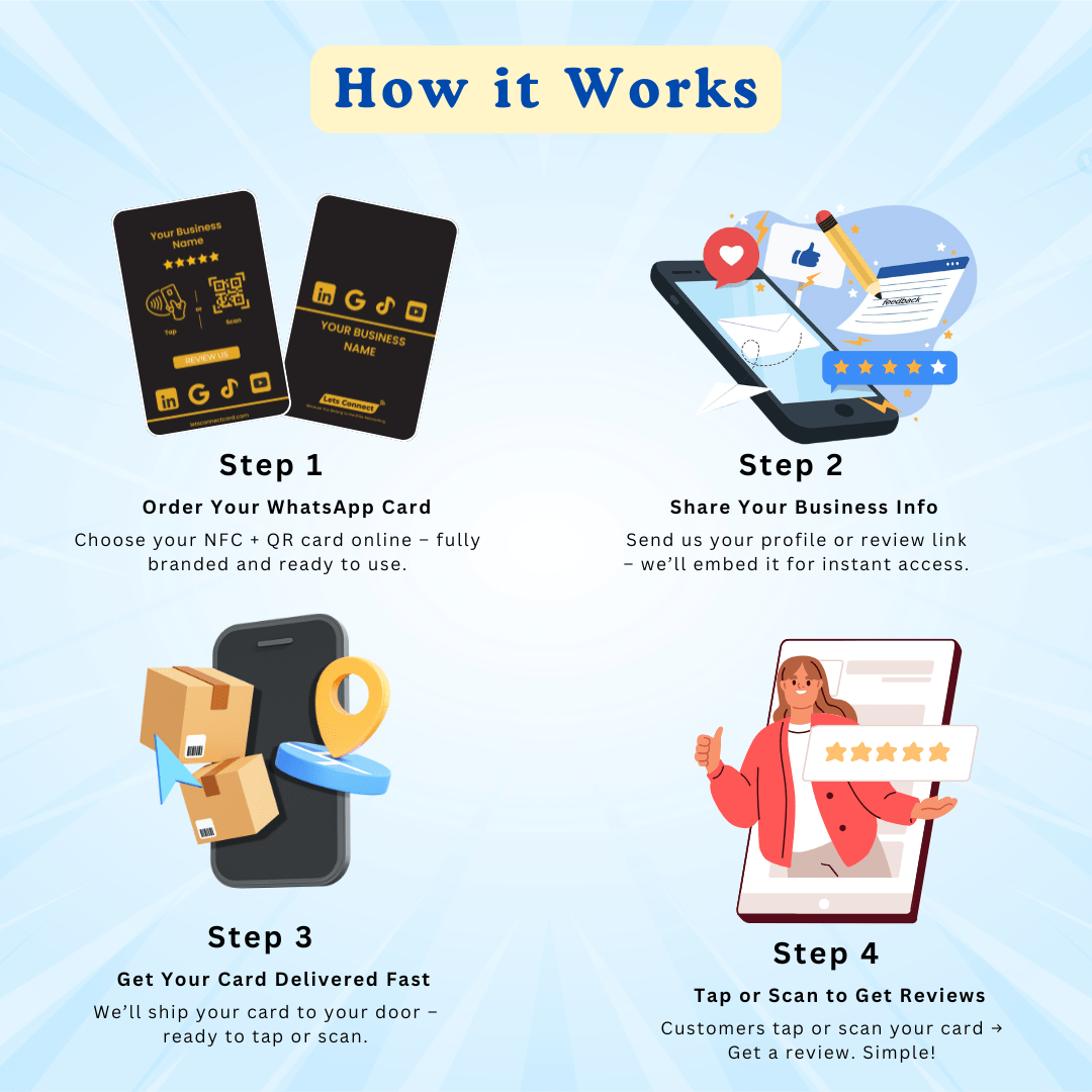 Multi Review Card with NFC QR Code