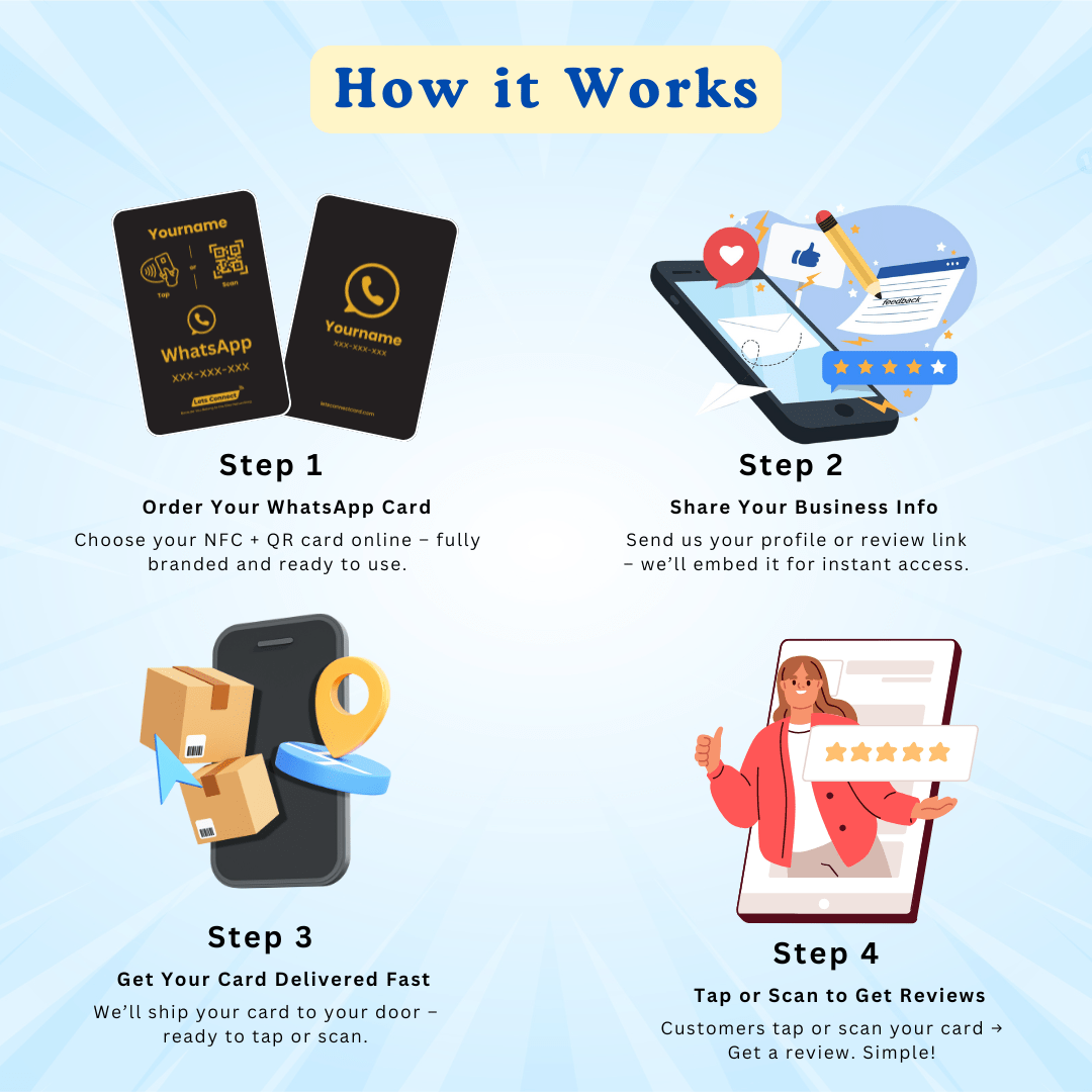 Whatsapp Business Card with NFC QR Code
